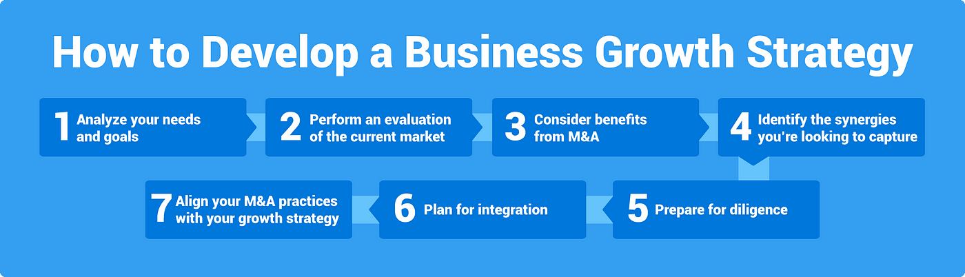 How to Apply M&A as a Business Growth Strategy [+ Examples] | by Marsha