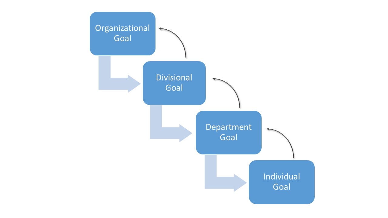 Strategy is EASY. Execution is HARD. These 5 Steps Will Improve Your