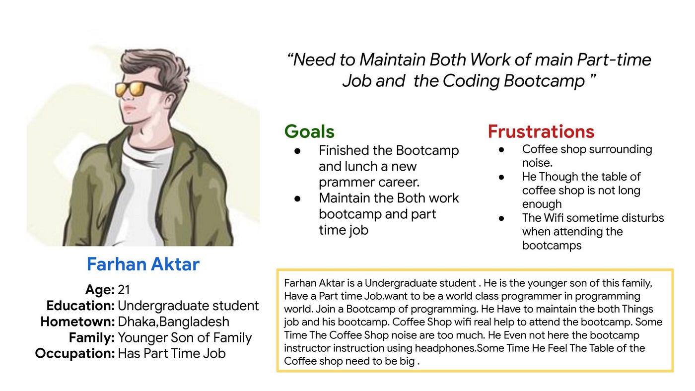 Case Study Weekly Challenge 2 Create Personas For Your Portfolio 