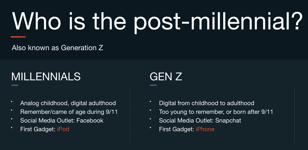 Generation Z: What media means to them and how they consume it | by Benoit  Vatere | The Startup | Medium