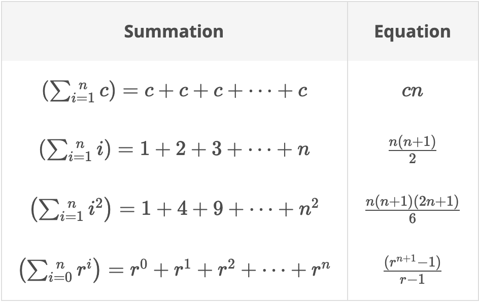 An Insider’s Guide to Algorithm Interview Questions | by The Educative ...