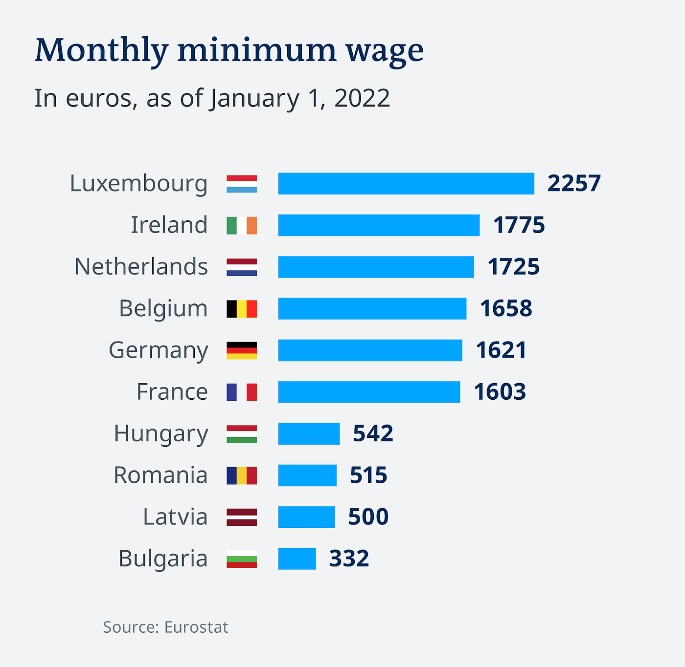 germany wages