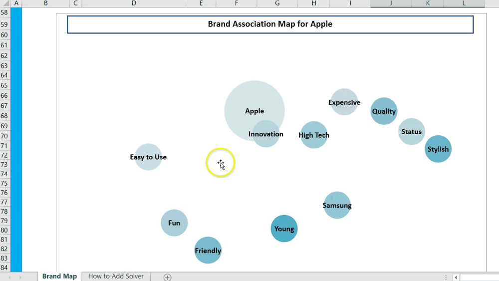 What Is Brand Association Meaning Examples Of Associations By