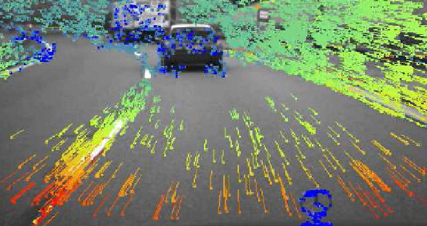 Part 2 — The Math Behind Optical Flow | by Arush | Software for ...