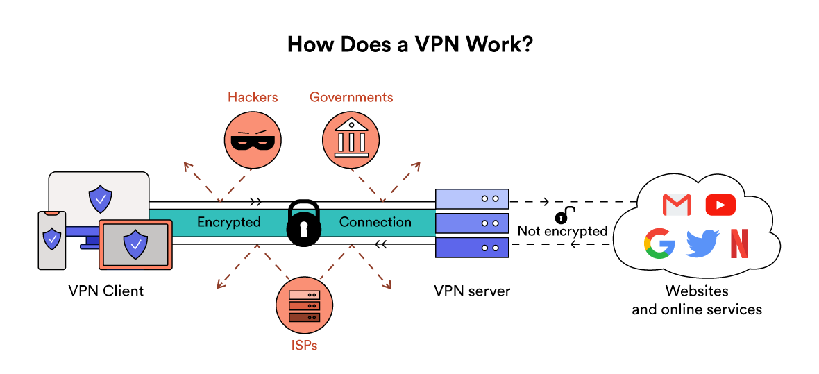 free vpn tunnel hosting