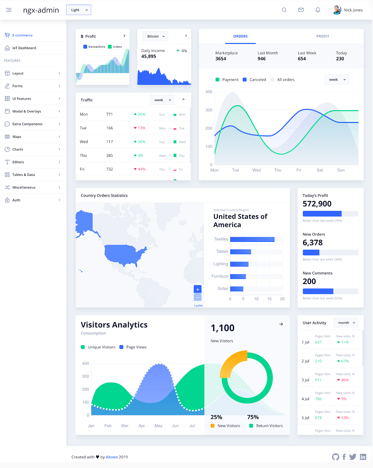 Comparison of Angular Admin Template | by Glovory Tech | Medium