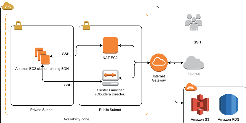 AWS Architecture Diagram — with 2019 new icons & Over 50 ...
