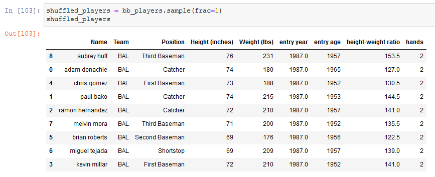 How I Am Learning Machine Learning — Week 2: Python and Pandas (Part ...