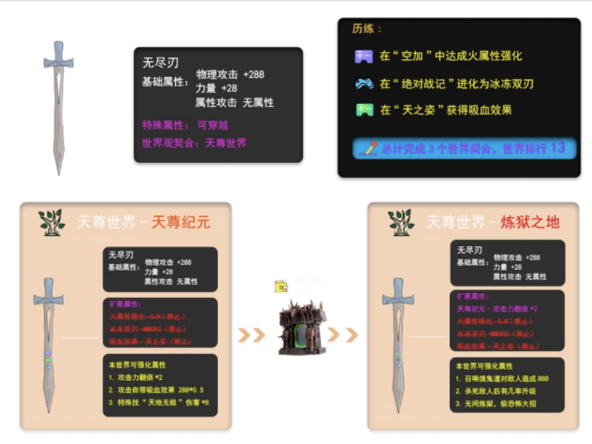 Drawings Of Fire Abilities