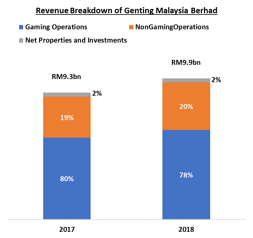 Genting malaysia share price today