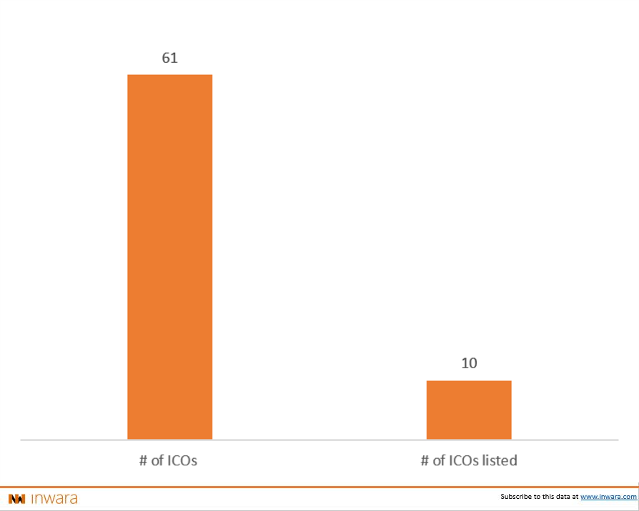 MineHub technologies backed by IBM, to revolutionize supply chain