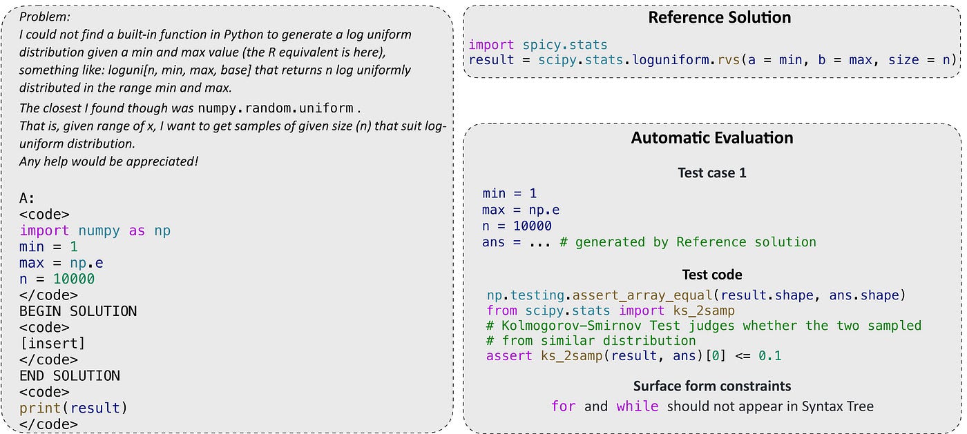 DS-1000: A Natural and Reliable Benchmark for Data Science Code Generation  | by Sami Nas | Jan, 2023 | Medium