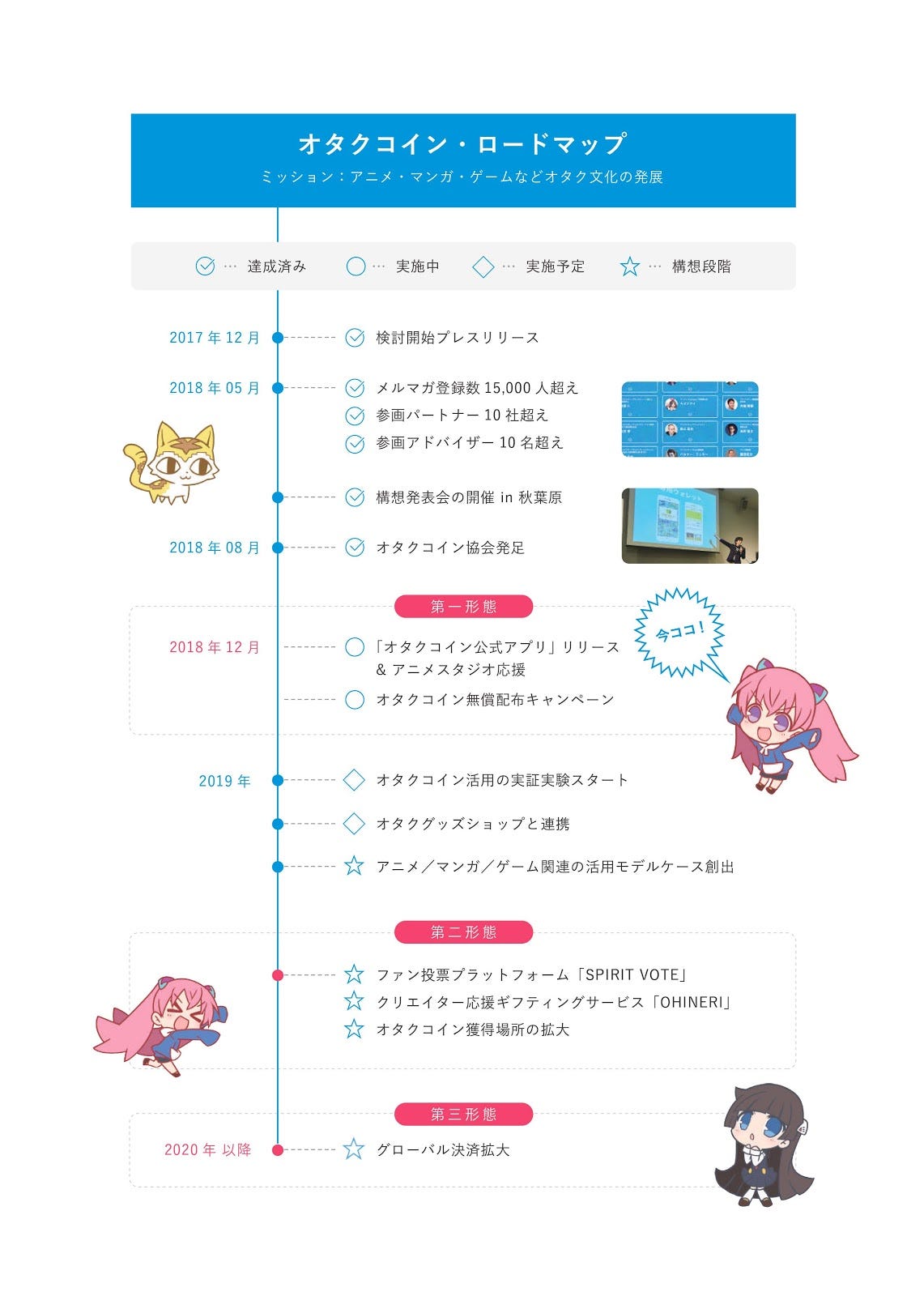 活動レポートvol 55 ついにリリース オタクコイン公式アプリでできることをご説明します By Otaku Coin Otaku Coin Medium