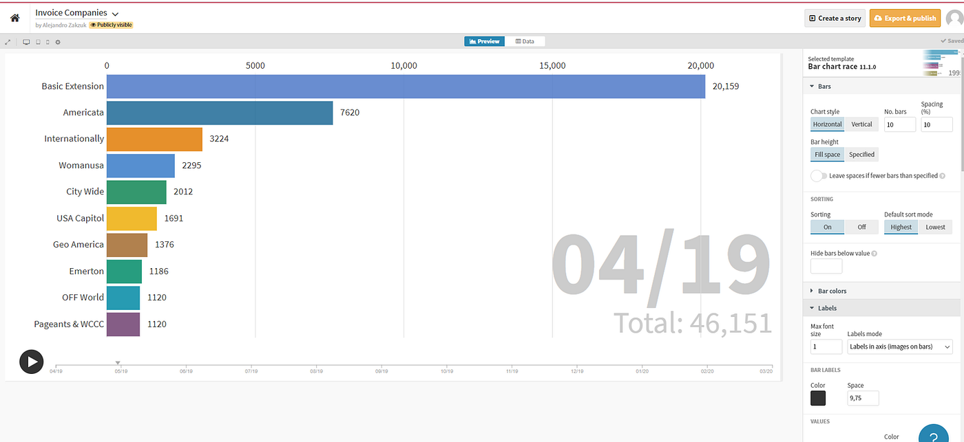 Give Life to Your Knack Dashboards as Never Before! | by Soluntech | Medium