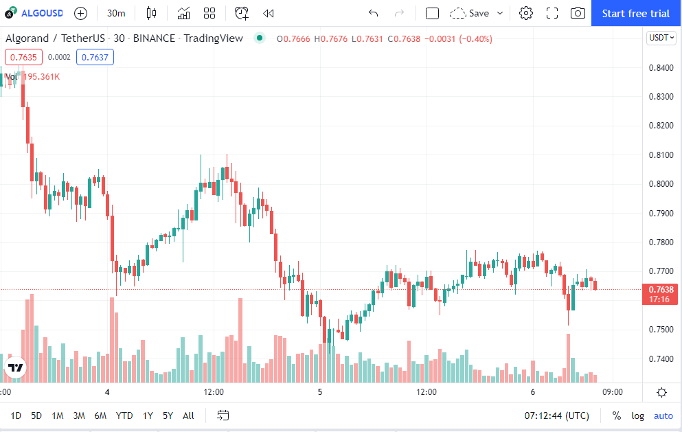 momentum kereskedési kripto