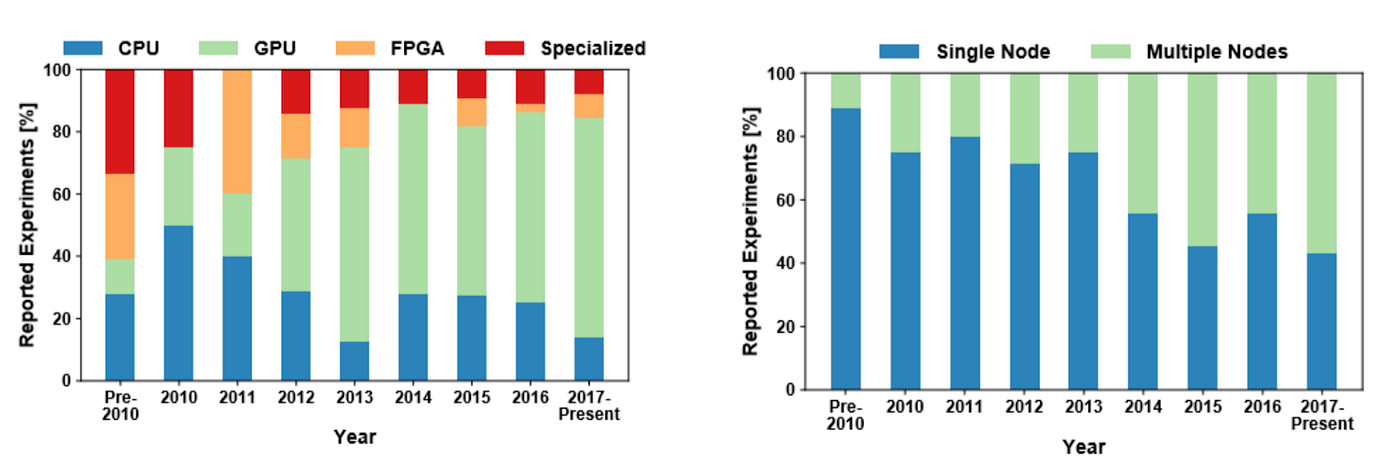 Beyond CUDA: GPU Accelerated Python for Machine Learning on Cross-Vendor  Graphics Cards Made Simple | by Alejandro Saucedo | Towards Data Science