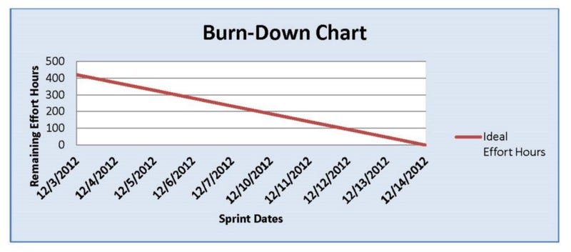 A Short Introduction to the Scrum Framework