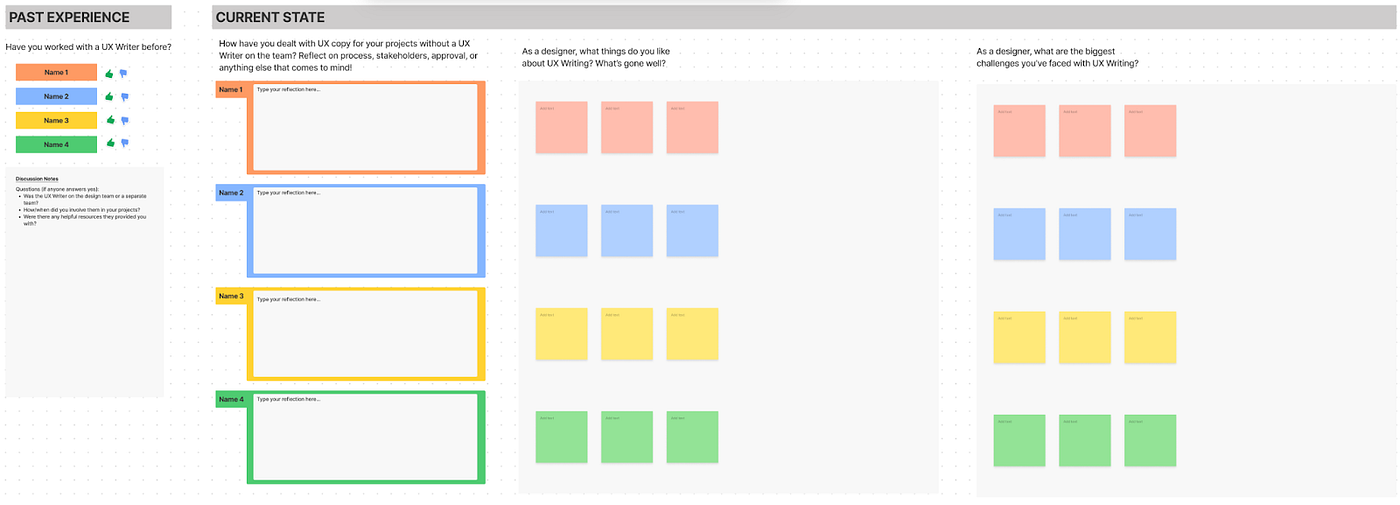 Image of a FigJam template that includes sections for participants to add stickies related to past experience and the current state of UX writing.