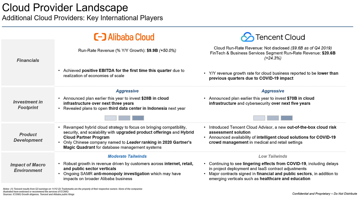 cloud iconiq growth 7.5b