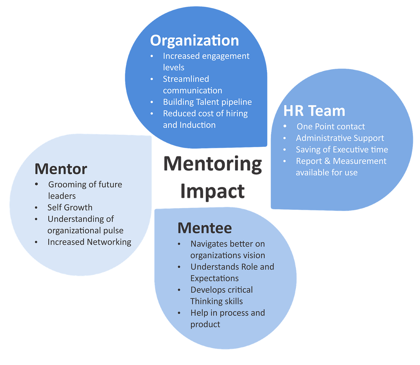 The Role Of Mentorship In Your Personal & Professional Development | By Apy  | Medium