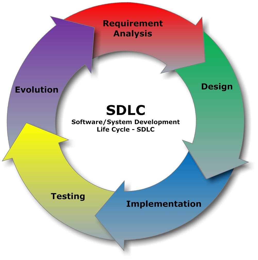 Top 10 Software Product Development Companies in the USA