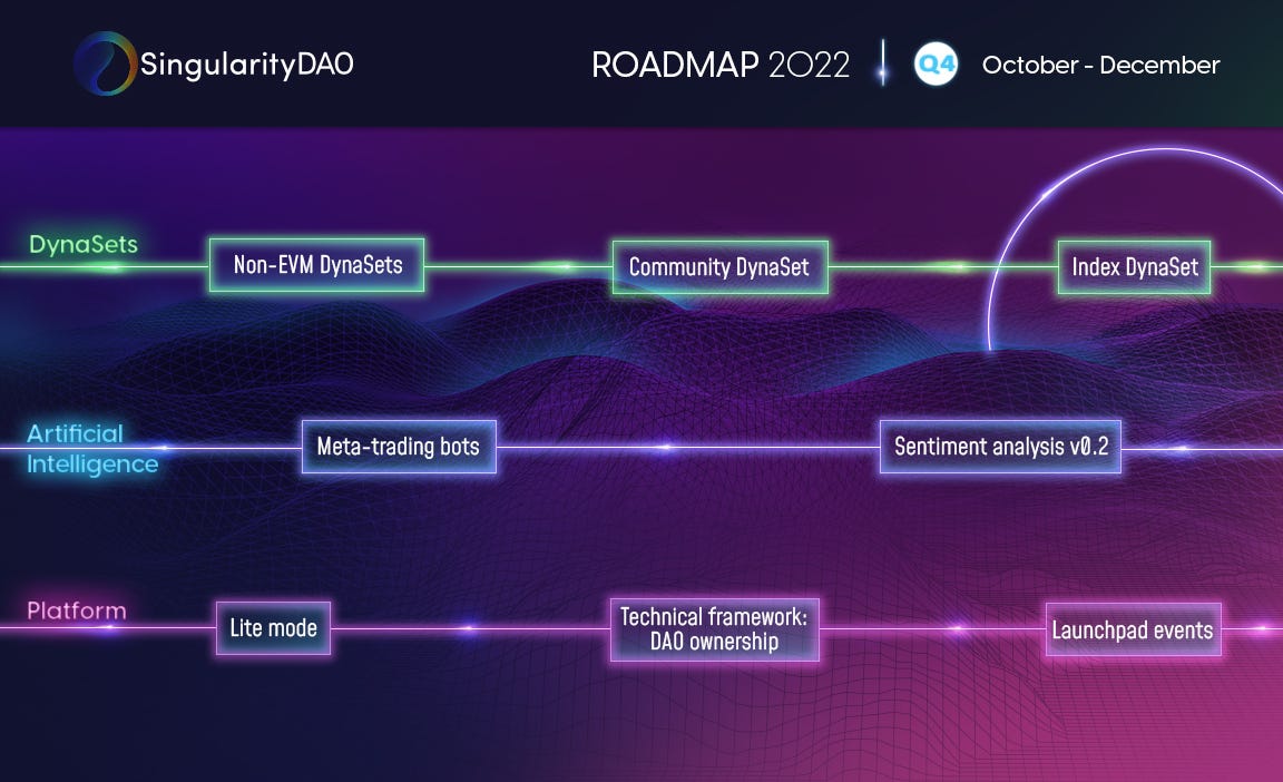 0*F1FDoPi30JbRlXDc SingularityDAO Roadmap 2022: 4th Quarter