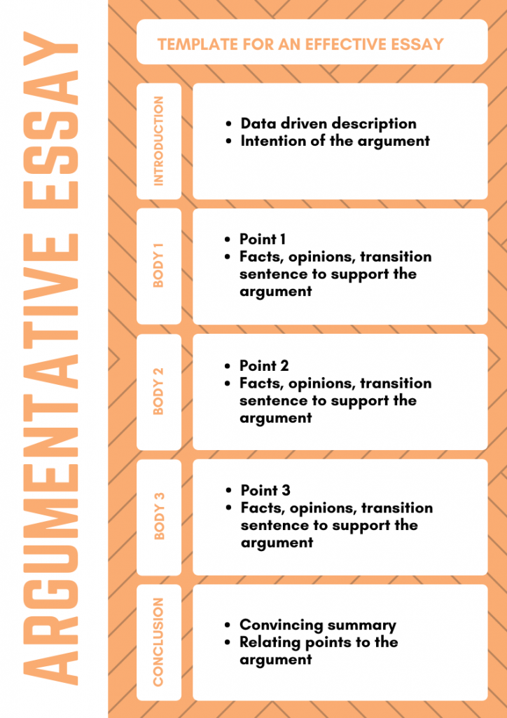 Career Oral Presentation Rubric Spanish