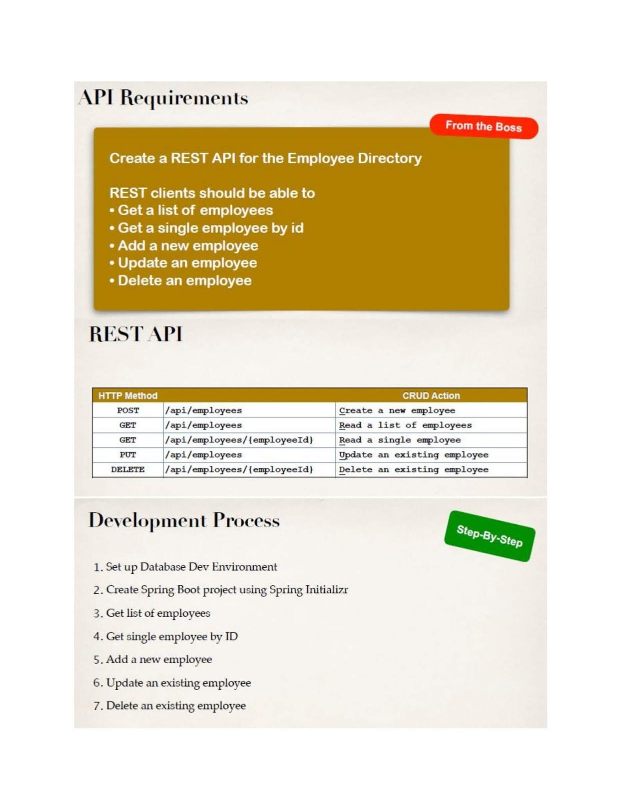 Spring Boot. Theory Dependency injection of Spring… | by Suravi ...