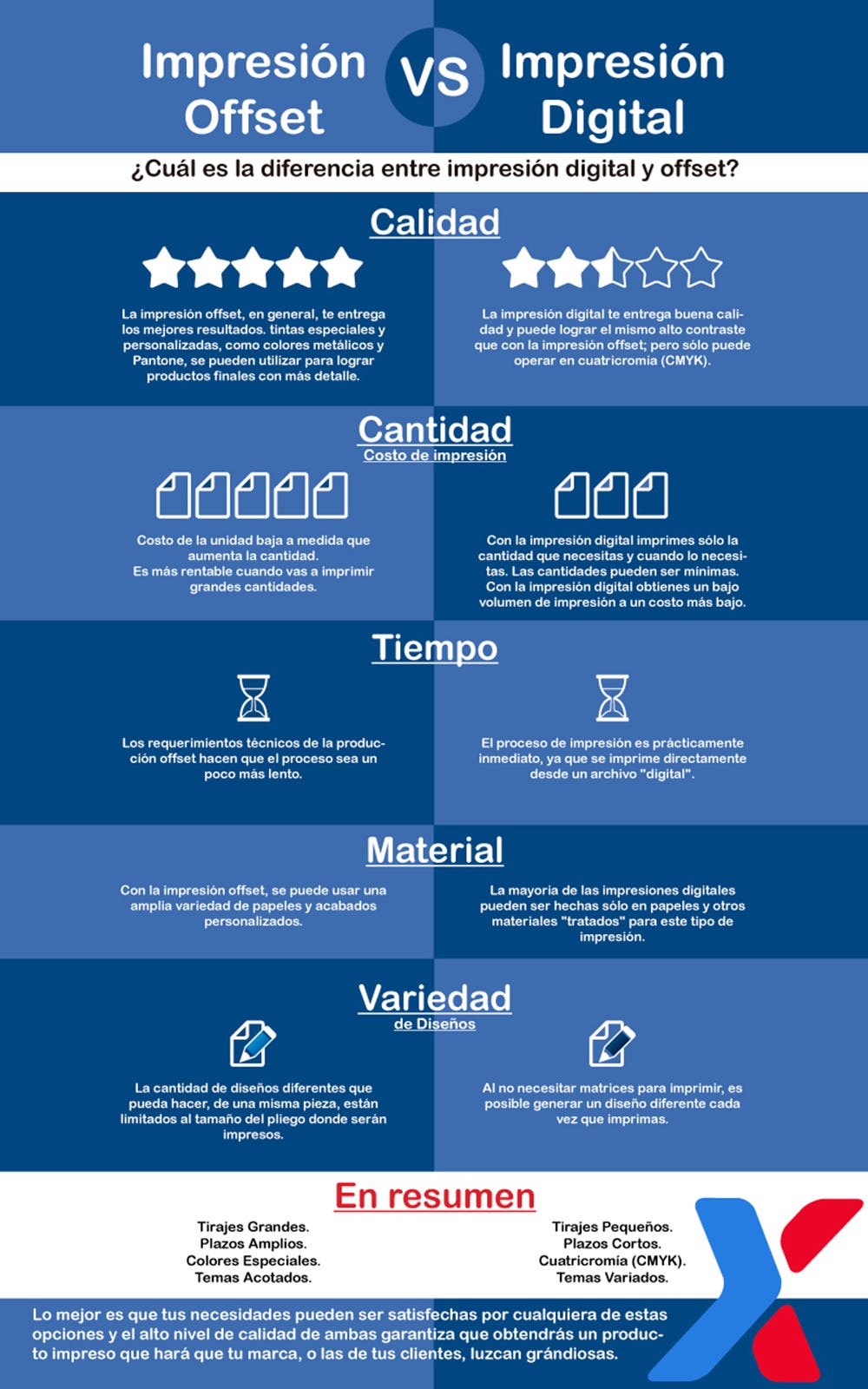 Impresión Offset vs. Impresión Digital | by Empresas Méxicanas | Medium