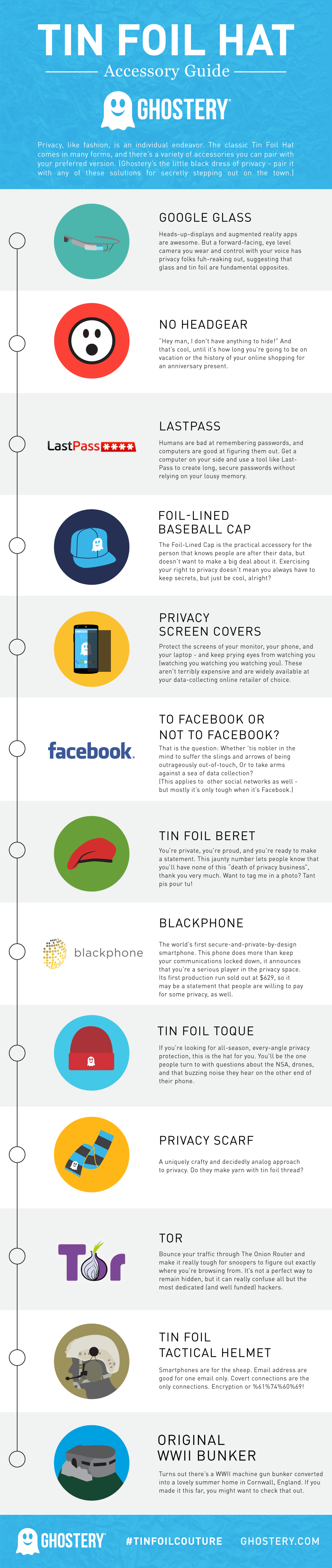 Tin Foil Hat Accessory Guide by Ghostery Medium