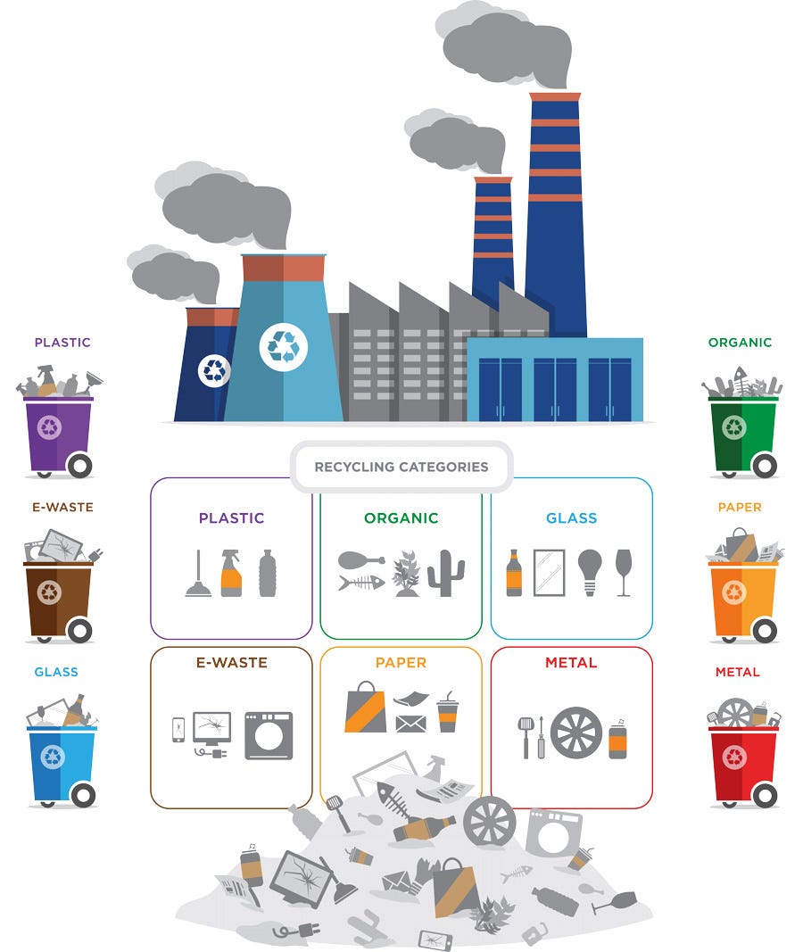 Corporate Sustainability: Benefits And Drawbacks In The Implementation ...