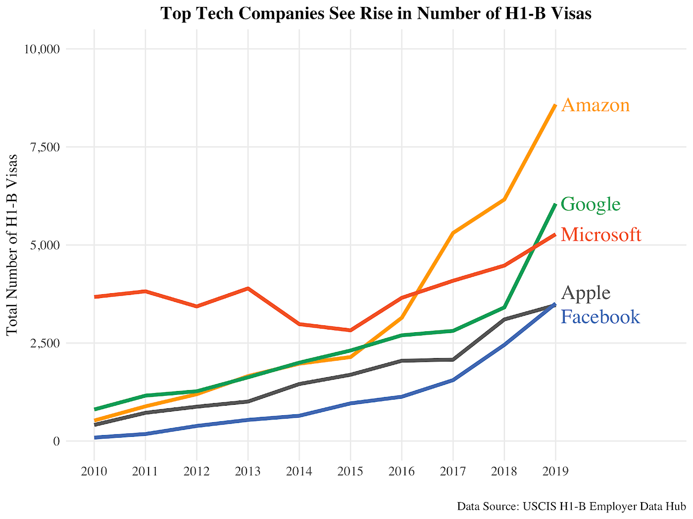 Tech S Increasing Dependence On Foreign Students In Six Charts Kira Tebbe Onezero