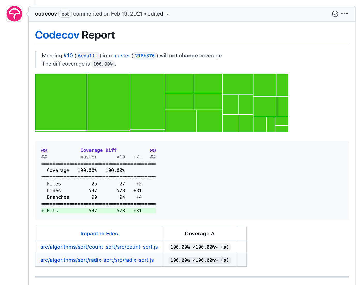 Codecov report example