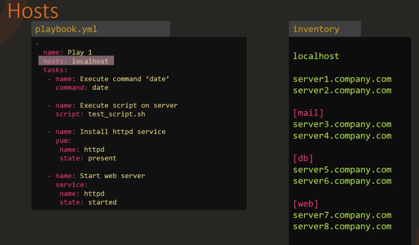 Ansible Playbook and Ansible Modules | by Kirti Garg | Medium