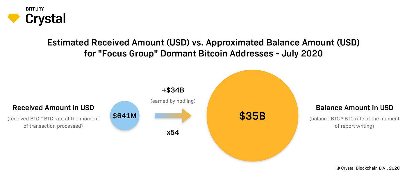Sandoriai per dieną bitcoin - KAIP KAINUOJA „BITCOIN“ ATEITIES SANDORIAI? - PINIGAI -