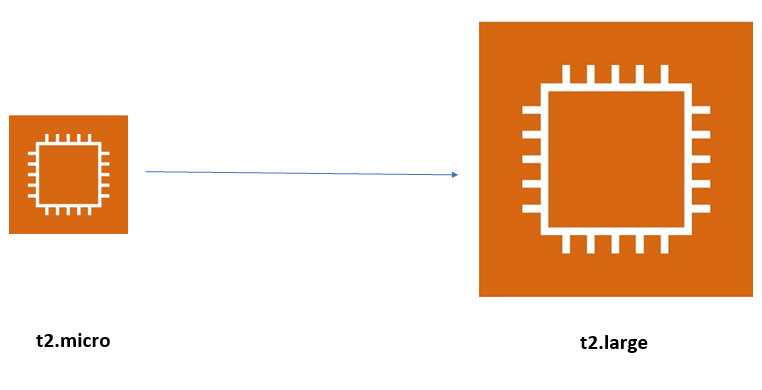 AWS Elastic Load Balancer — Overview | by Dilshan Fernando | Enlear Academy