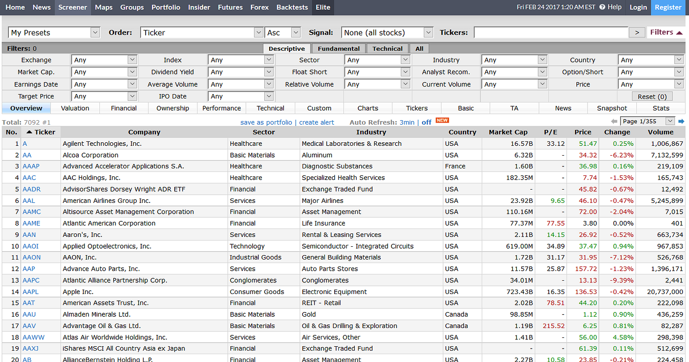 Stock Screeners How To Identify Value And Growth Stoc!   ks To Research - 