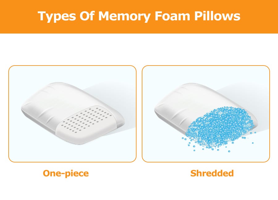 What is a memory foam pillow?. Memory foam pillows can provide… by
