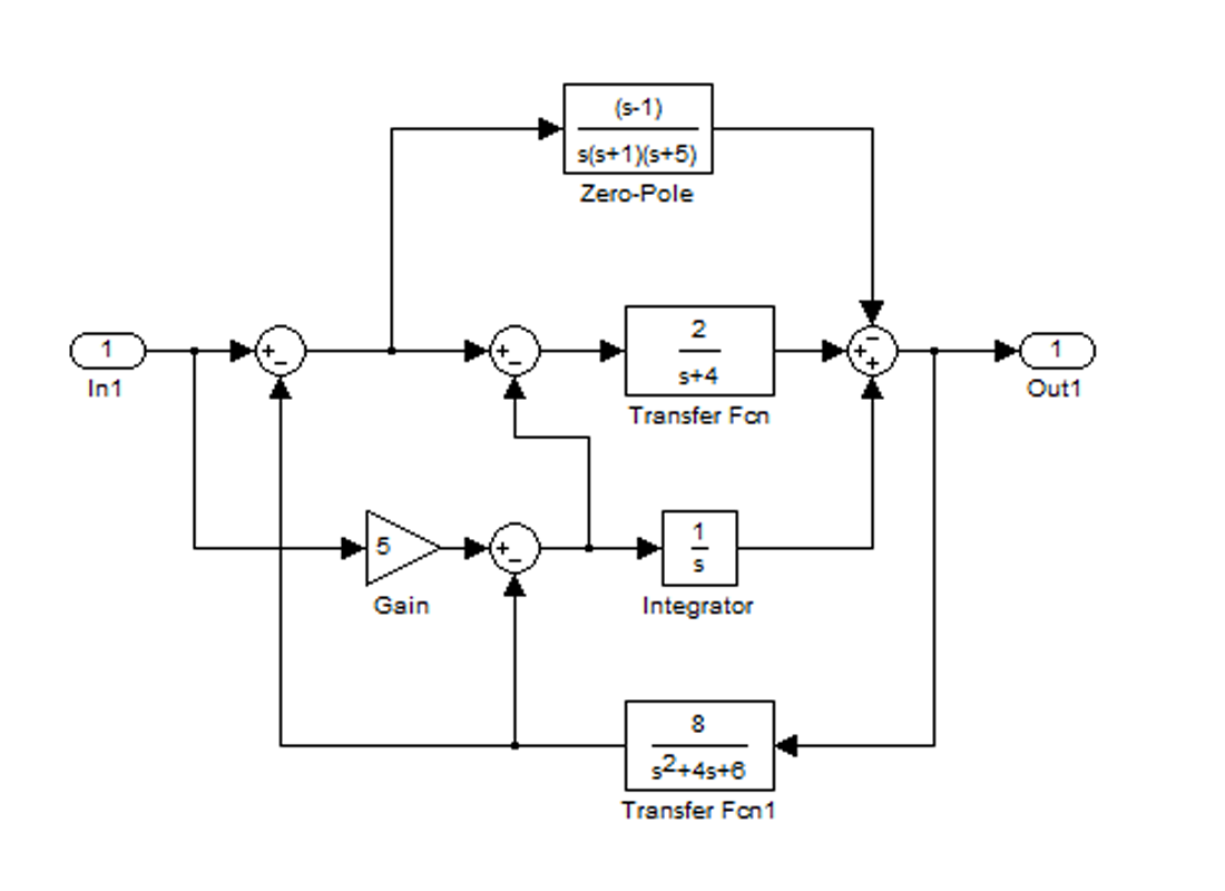 Transfer Functions in Simulink Dynamical Systems, Filtering and State