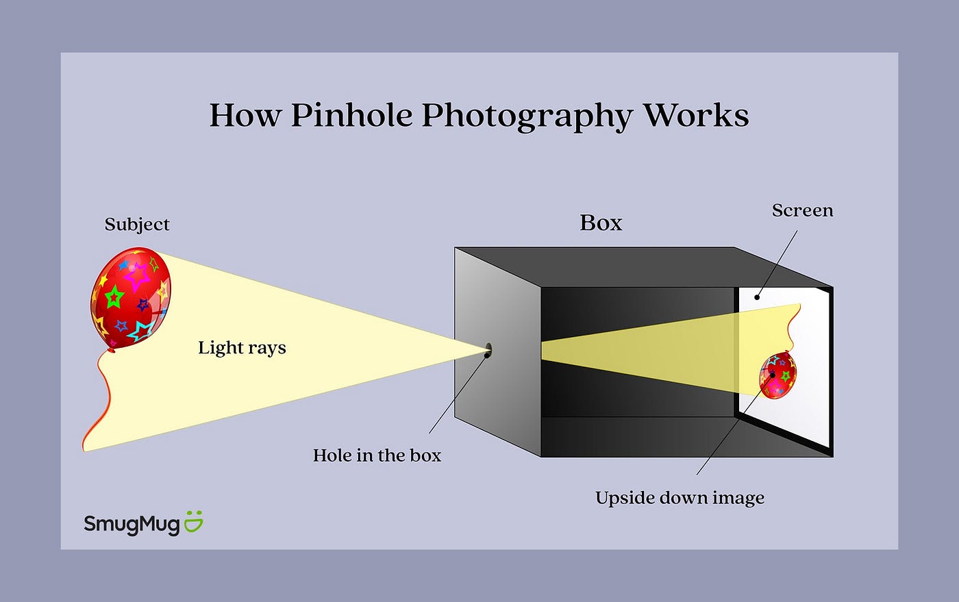 who invented the first pinhole camera