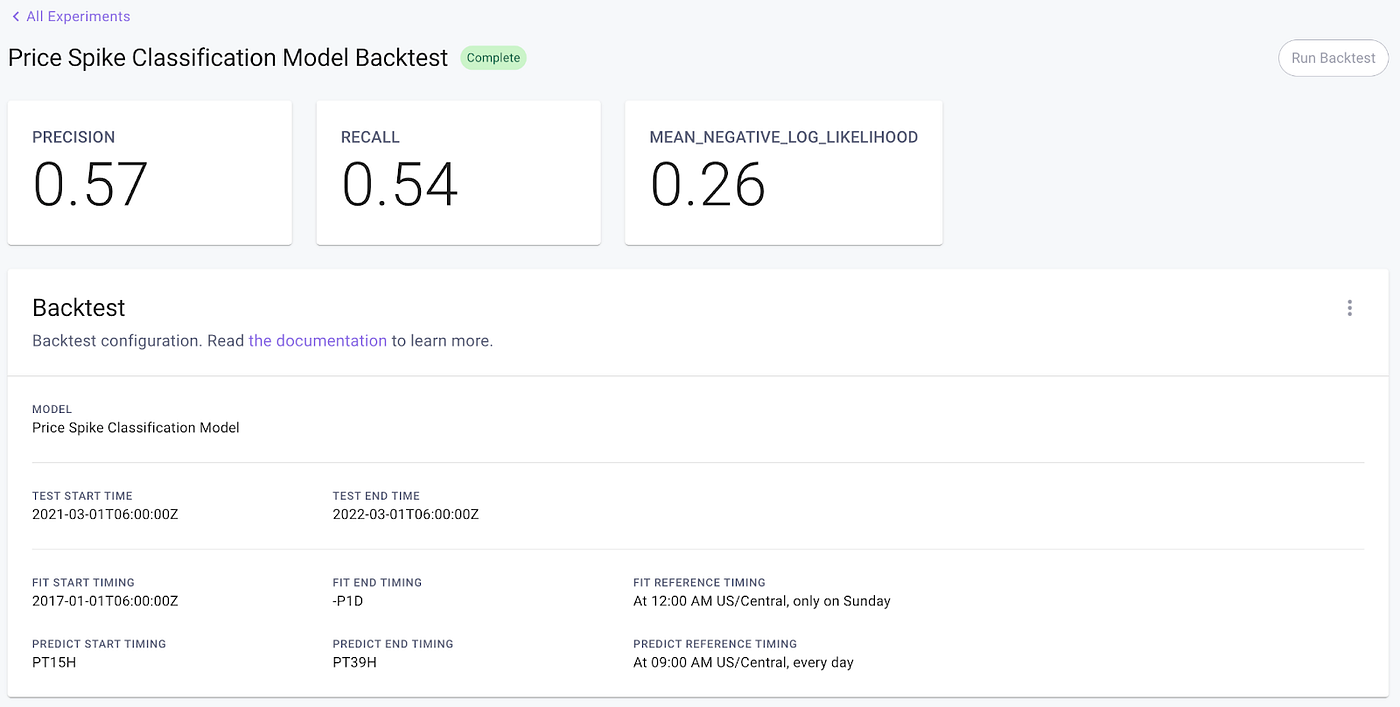 price spike classification model backtest