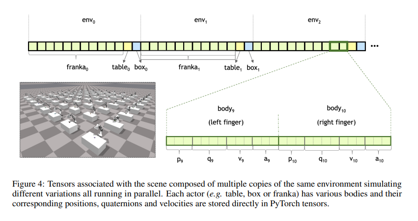 NVIDIA's Isaac Gym: End-to-End GPU Accelerated Physics Simulation Expedites  Robot Learning by 2–3 Orders of Magnitude | by Synced | SyncedReview |  Medium