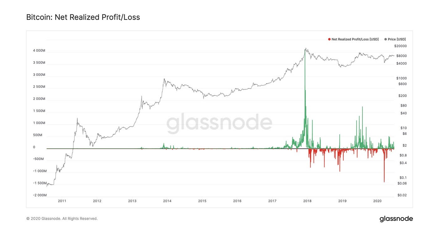 Glosario Básico del Análisis On-Chain — Federico Ast