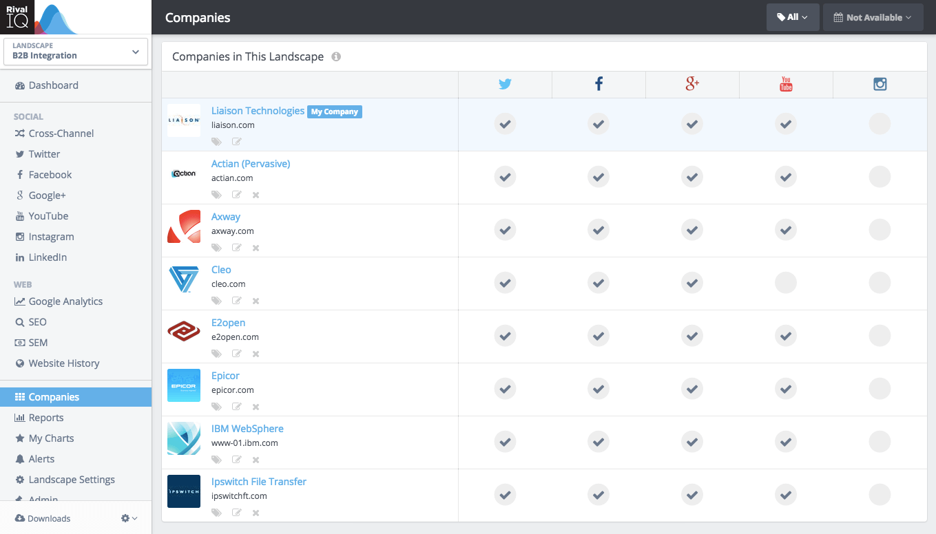 A Comprehensive List Of UX Design Methods Deliverables By Fabricio Teixeira UX Collective