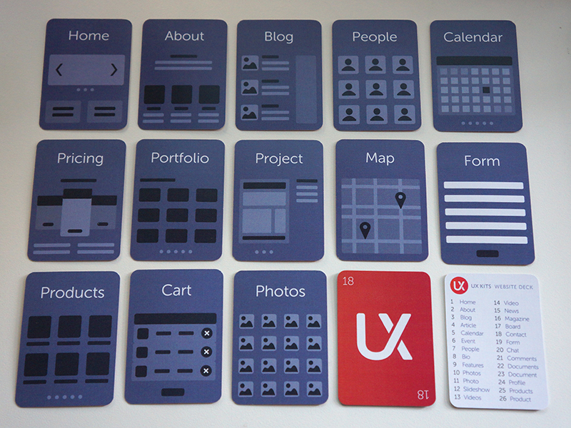 The Entire UX Design Process. The “UX” (User Experience) designer is ...
