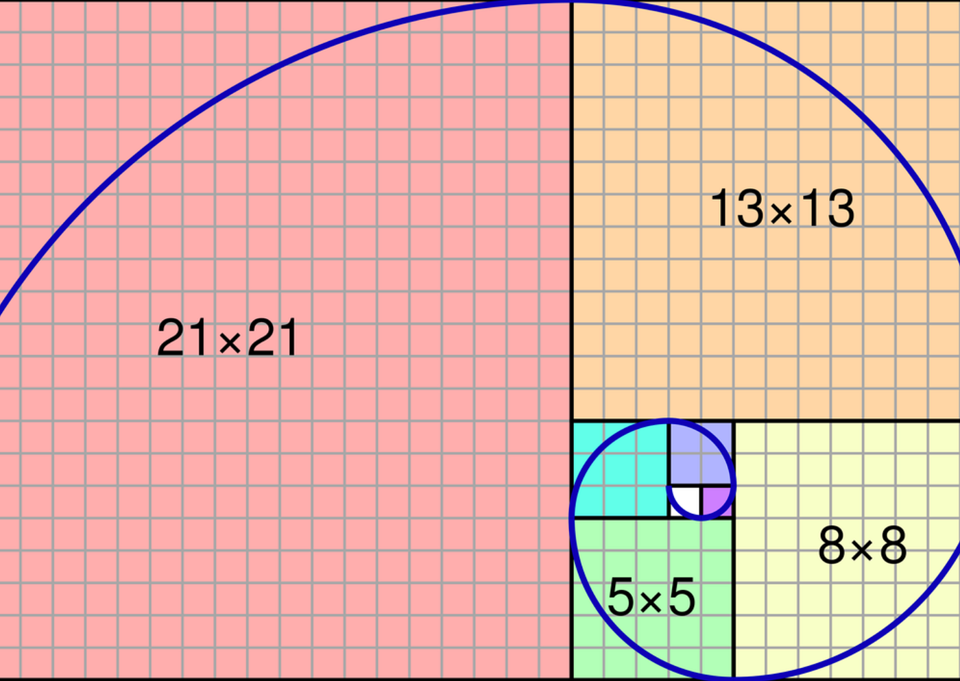 The Fibonacci Sequence — the bridge between Math, Nature, and Art | by SJ  Senthil | Medium