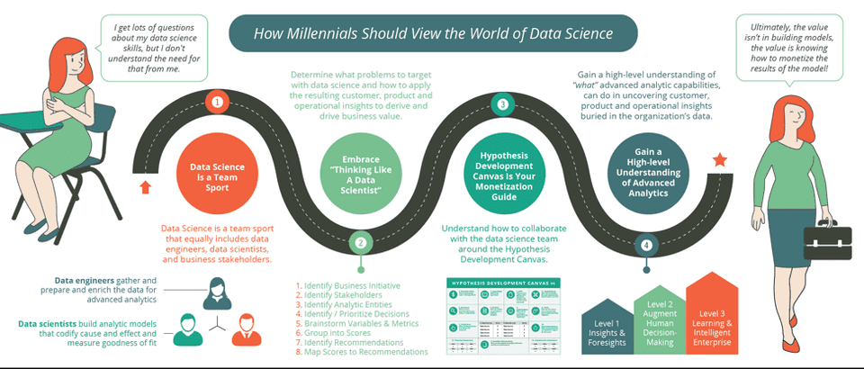 WHY SHOULD EMPLOYEES BE DATA SAVVY? | by Xccelerate | Medium