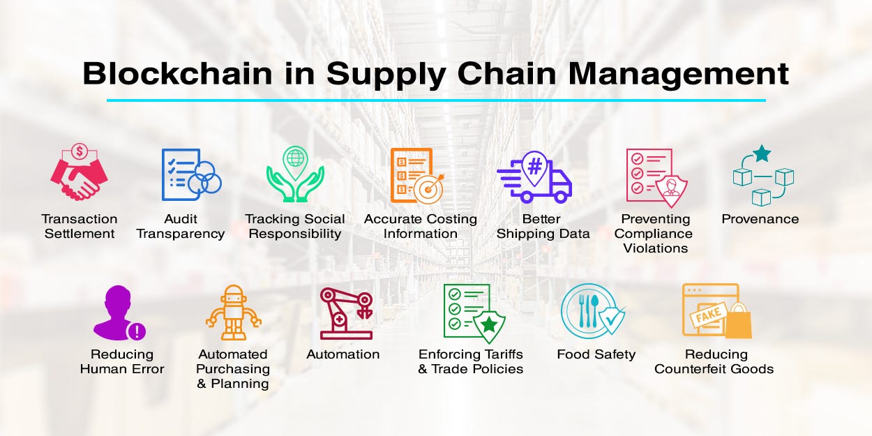 Why you must Modernize your Supply Chain Management with Blockchain