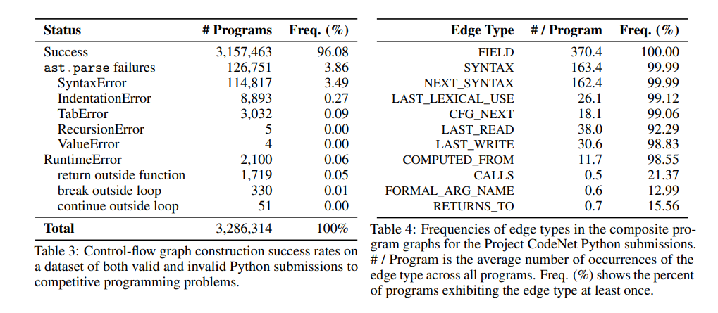 Google & CMU Open-Source a Library for Graph Representation of Python ...