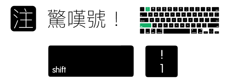 Mac 輸入法大全 史上最強的中文 標點符號輸入學習方式 我一直收到網友詢問這個符號怎麼打 那個輸入法好難用喔 怎麼以前可以打現在卻不行了 By 林子威 Alex Lin Letsoffice Archive Medium
